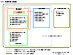 イメージ（※a．作成対象の範囲）