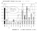 イメージ（※c．政令指定都市の普通交付税の比較）